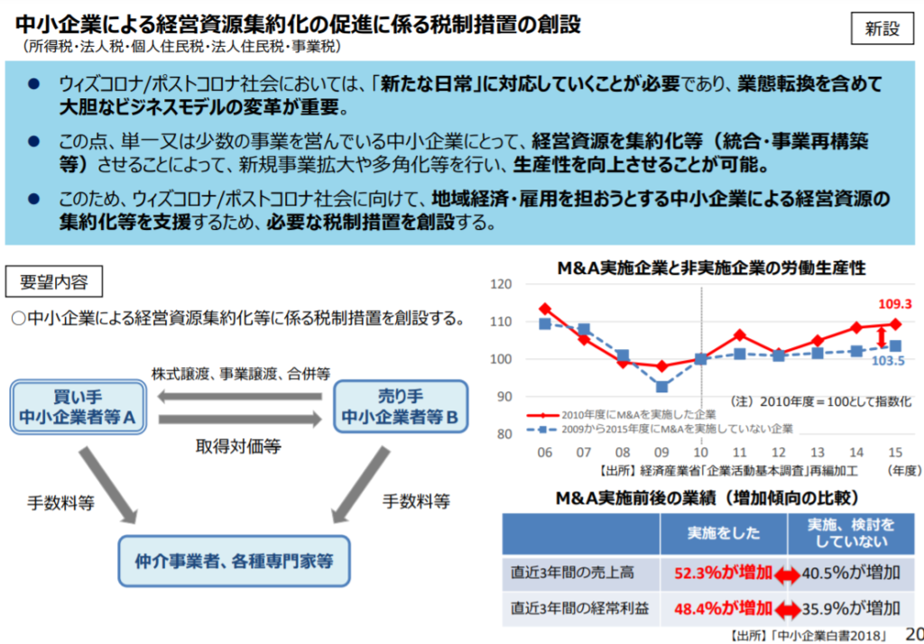 「令和３年度税制改正に関する経済産業省要望」における資料