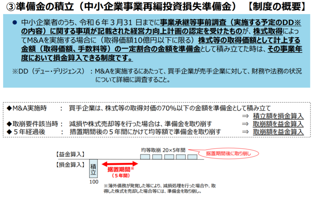 中小企業庁「中小企業の経営資源の集約化に資する税制概要・手引き」