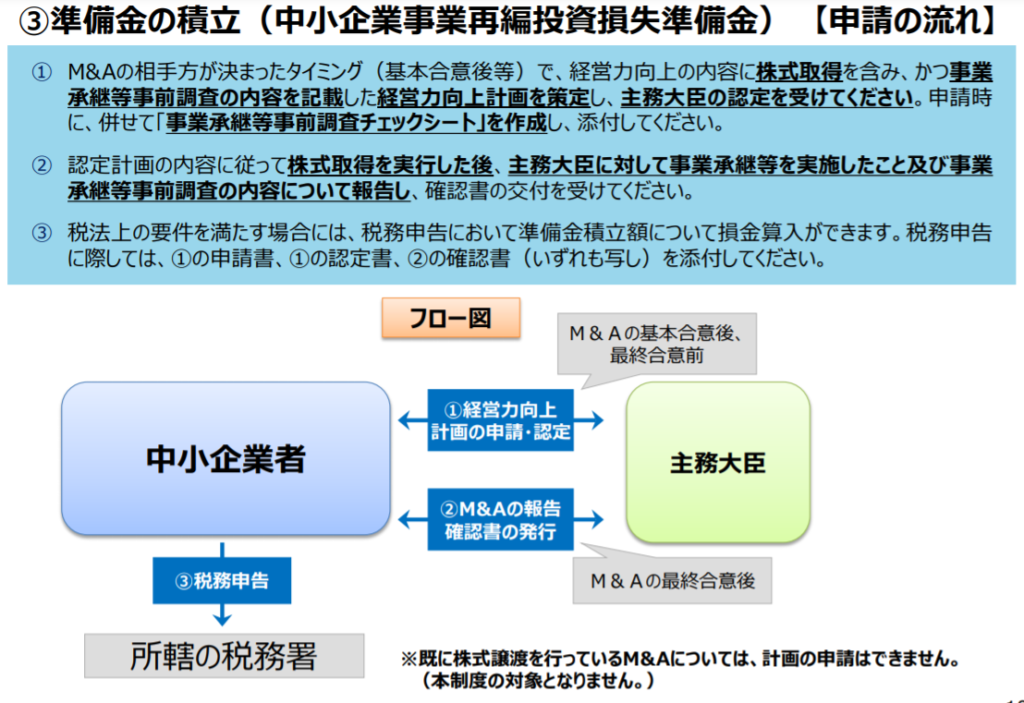中小企業庁「中小企業の経営資源の集約化に資する税制概要・手引き」