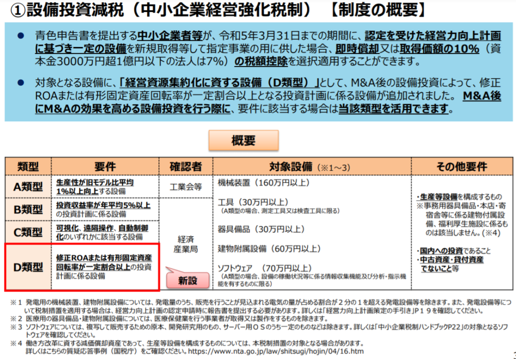 設備投資減税の概要