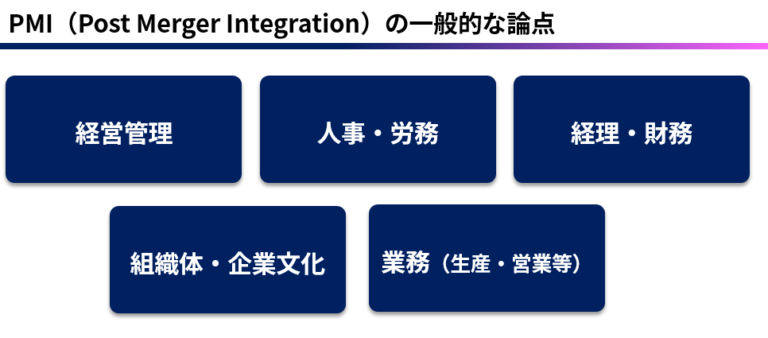 PMIとは?中小M&Aで失敗しないための進め方と重要ポイント | クレジオ・パートナーズ株式会社