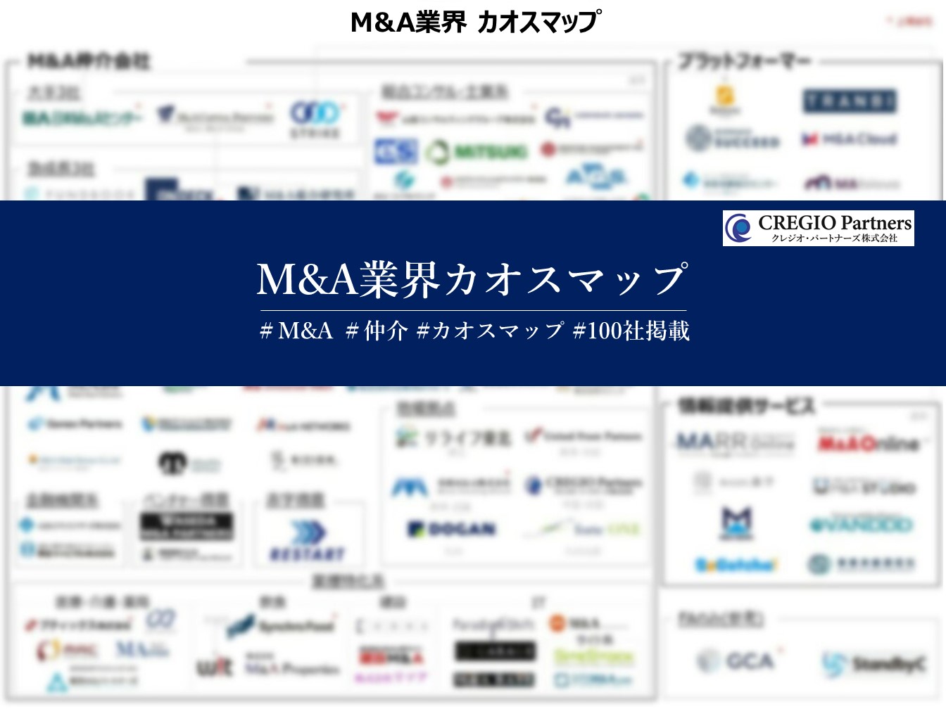 M&A業界カオスマップ